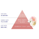 Bouncia Body Soap Refill Airy Bouquet Flavor (JP)